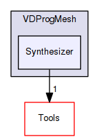OpenMesh/Apps/VDProgMesh/Synthesizer